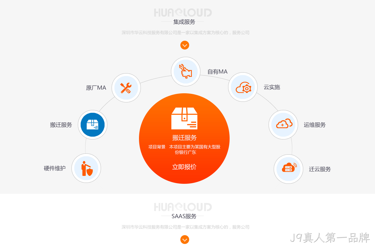 华云官网设计图2