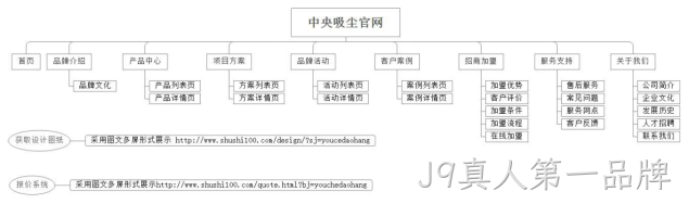 栏目架构图