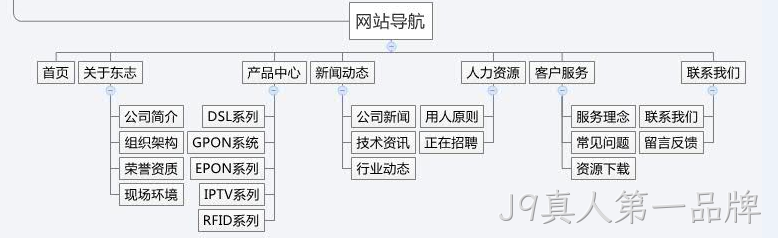 网站栏目规划