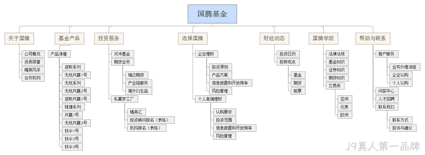网站栏目架构图