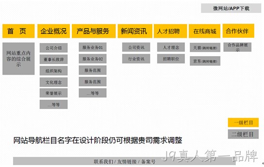 网站架构