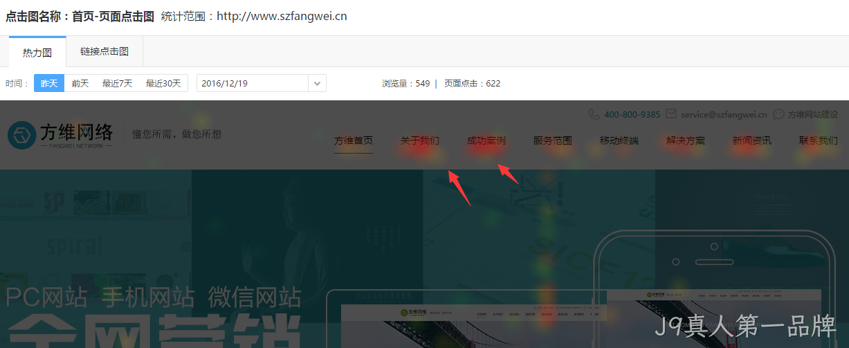 热力图