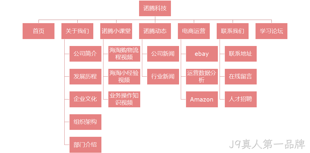 网站架构图