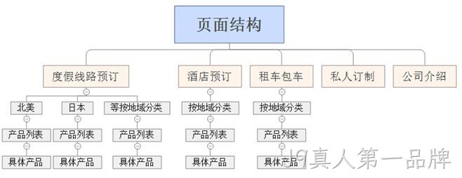 阿道夫