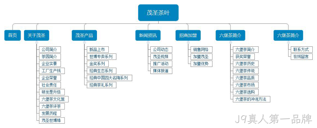 网站结构