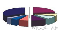 行业市场分析