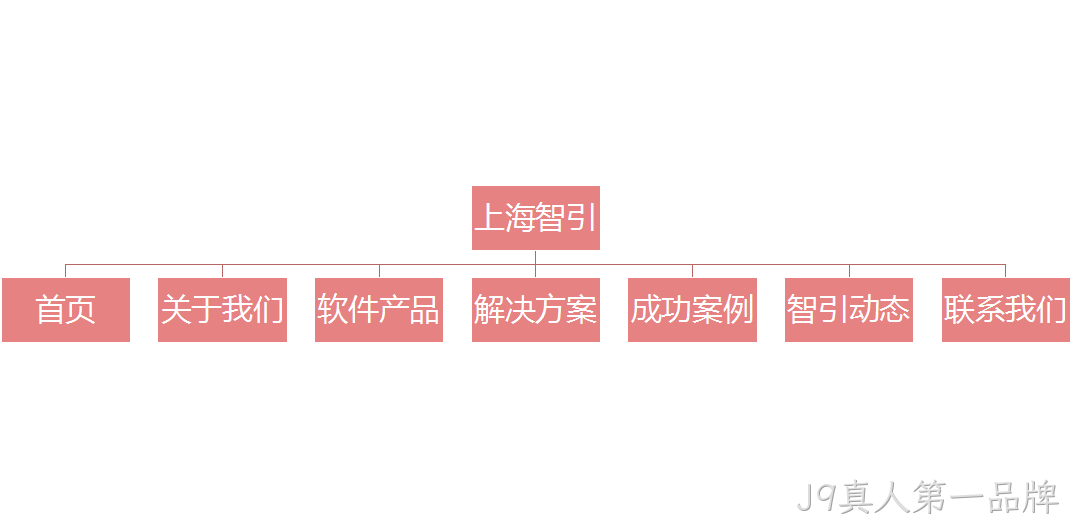 网站设计架构