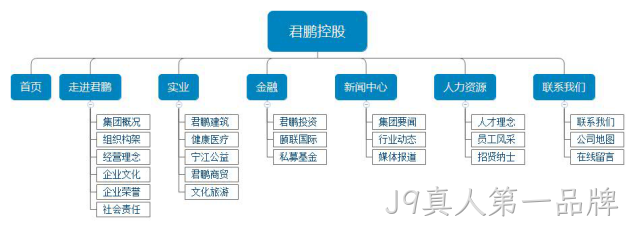 网站设计架构图