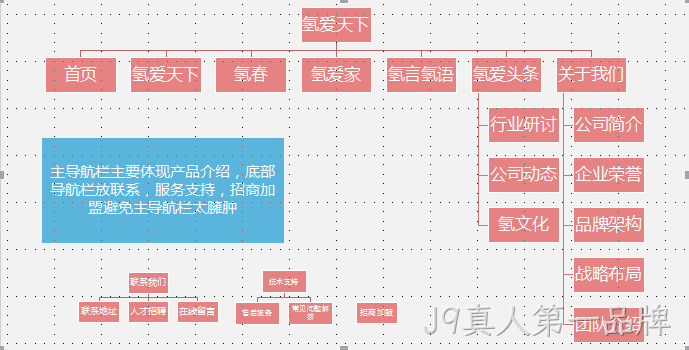 响应式网站架构
