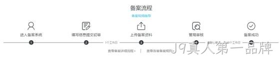 备案流程