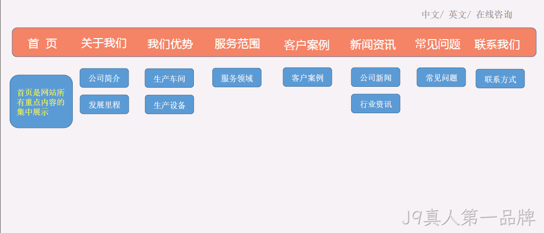 网站架构图