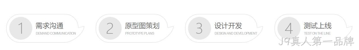 微信小程序定制开发流程