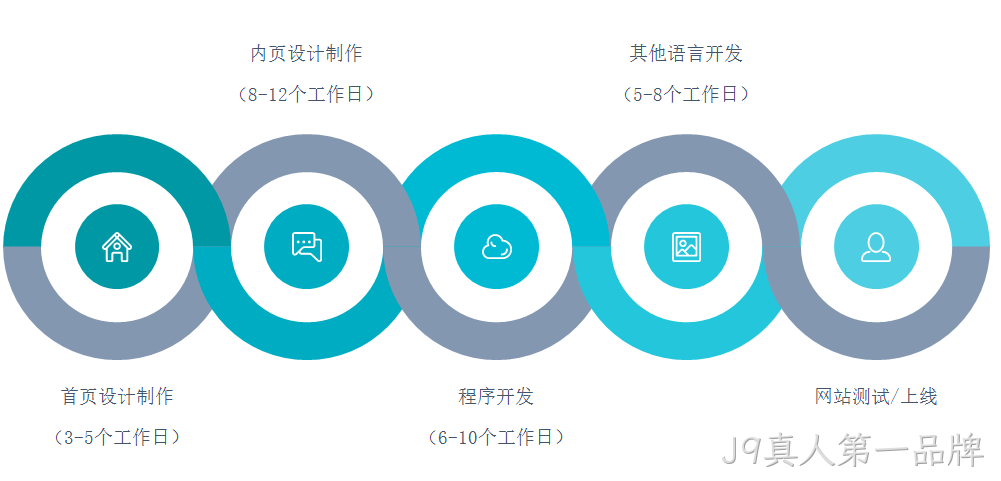 网站定制流程和工期
