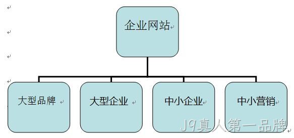 企业网站分类