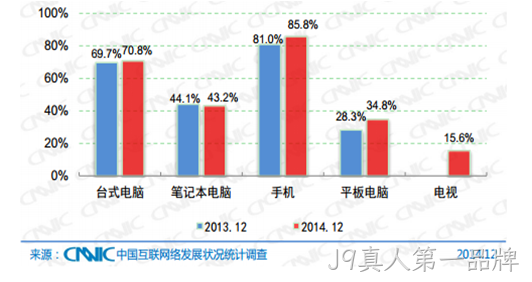 网站终端统计