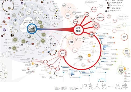 设计分析能力