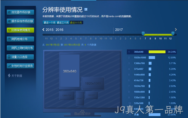 网站设计分辨率