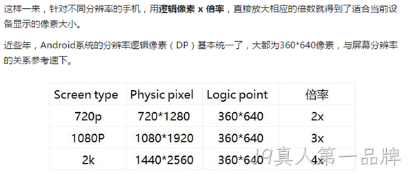 手机网站设计分辨率