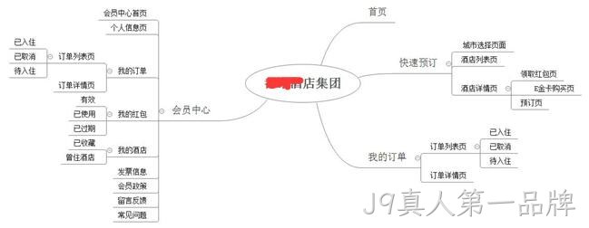 酒店网页设计架构