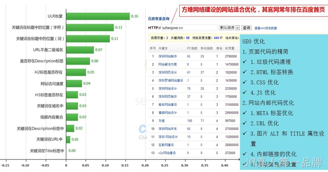 J9真人第一品牌网站制作细节