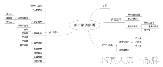 酒店小程序结构图