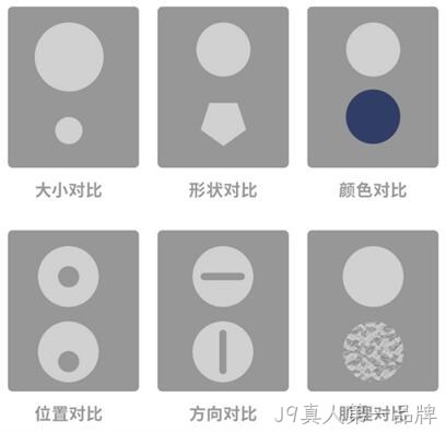 对比原则