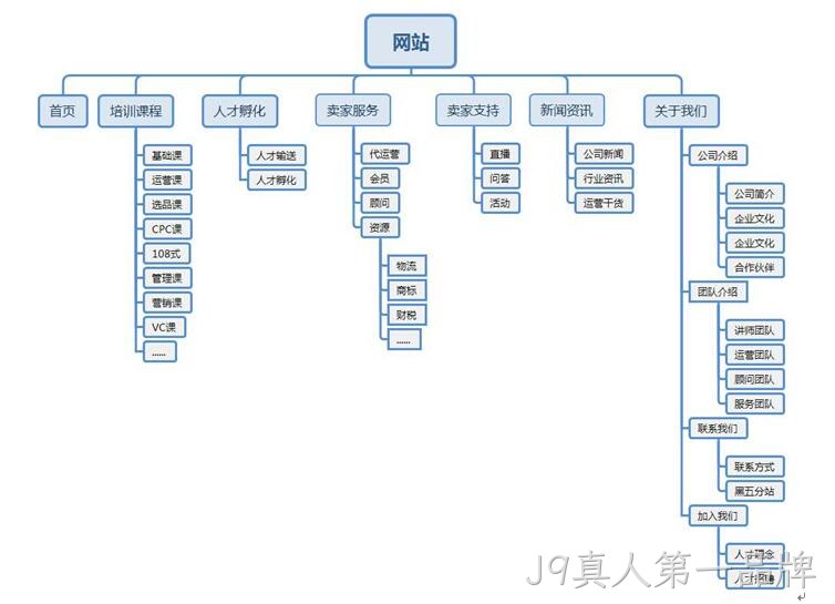 课程培训网站架构
