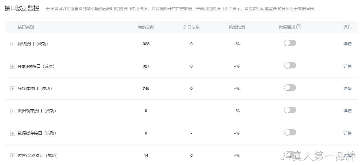 数据接口监控