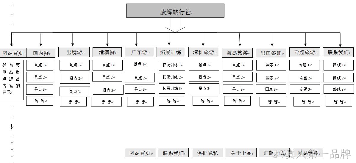 J9真人第一品牌案例广州康辉旅行社