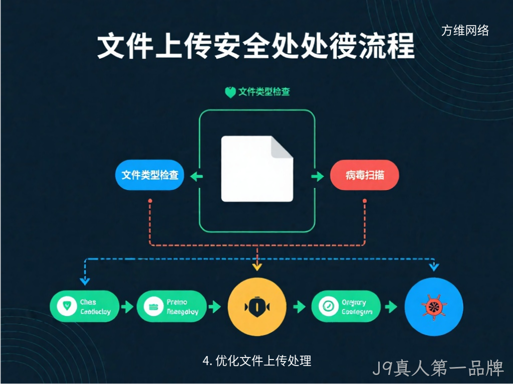 4. 优化文件上传处理