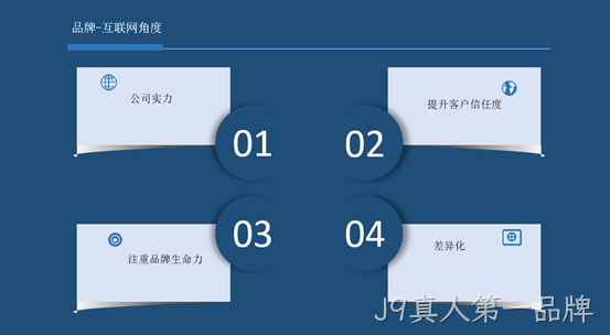 网站营销