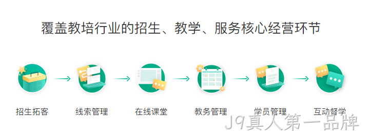 教育培训小程序