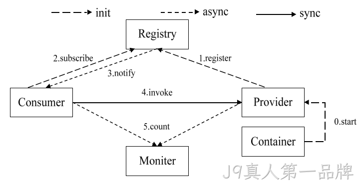 图13