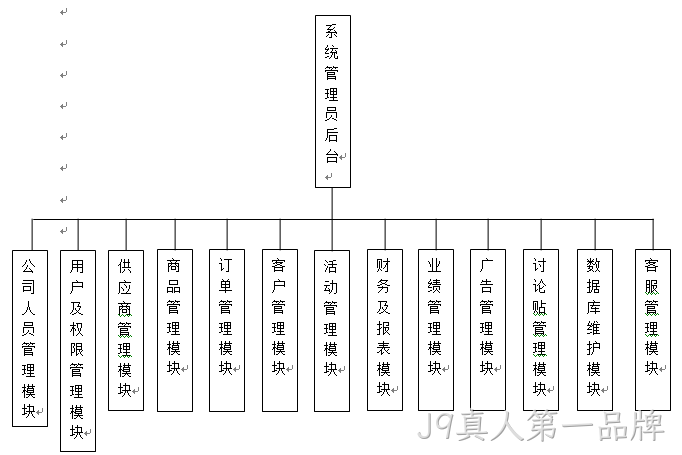 功能模块图